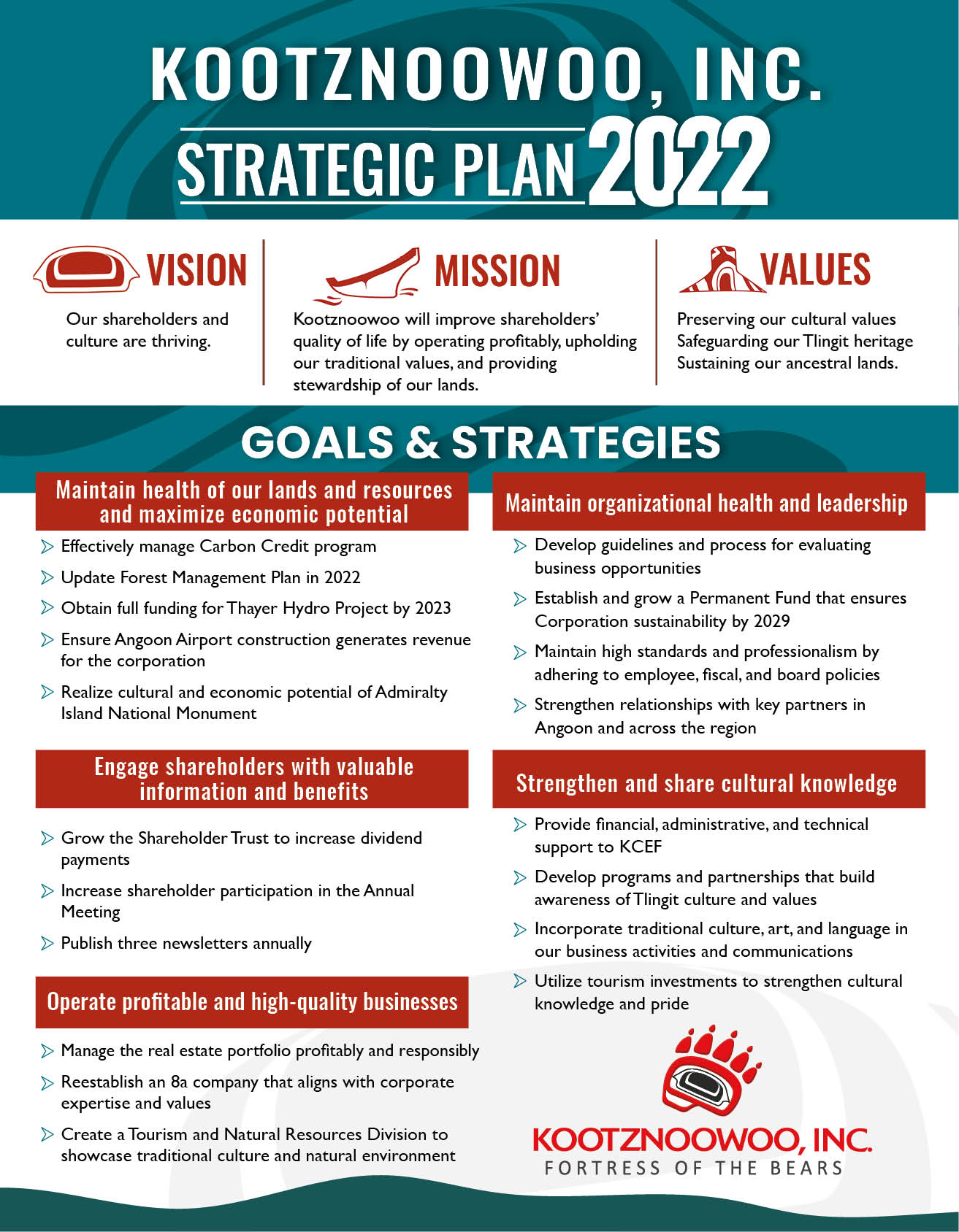 Strategic Plan 2022 (final).jpg