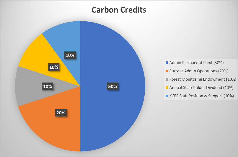 CC Split.Percentages.png